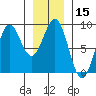 Biorka Island tide chart for Friday, January 15, 2021