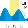 Biorka Island tide chart for Monday, January 18, 2021