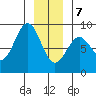 Biorka Island tide chart for Thursday, January 7, 2021