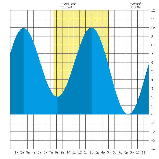 Biorka Island tide chart for Sunday, February 14, 2021