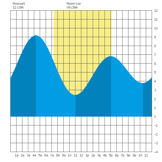 Biorka Island tide chart for Thursday, February 18, 2021