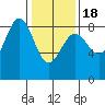 Biorka Island tide chart for Thursday, February 18, 2021