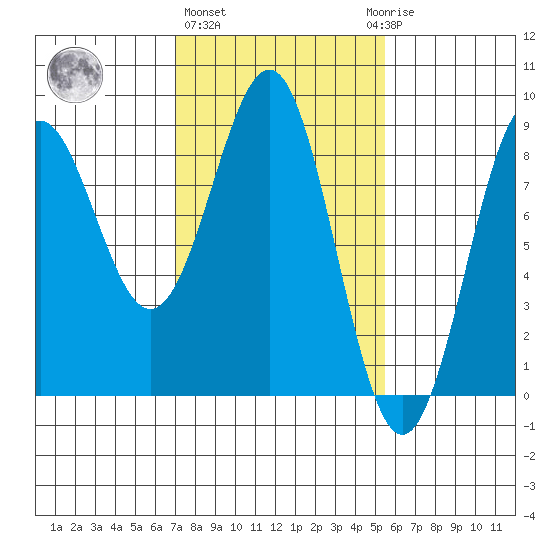 Biorka Island tide chart for Friday, February 26, 2021