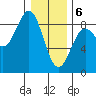 Biorka Island tide chart for Saturday, February 6, 2021