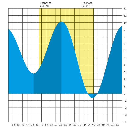 Biorka Island tide chart for Thursday, March 11, 2021