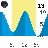 Biorka Island tide chart for Saturday, March 13, 2021