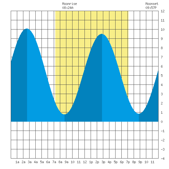 Biorka Island tide chart for Monday, March 15, 2021