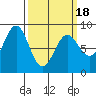 Biorka Island tide chart for Thursday, March 18, 2021