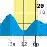Biorka Island tide chart for Saturday, March 20, 2021