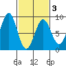 Biorka Island tide chart for Wednesday, March 3, 2021