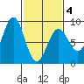 Biorka Island tide chart for Thursday, March 4, 2021