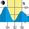 Biorka Island tide chart for Friday, March 5, 2021