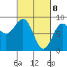 Biorka Island tide chart for Monday, March 8, 2021