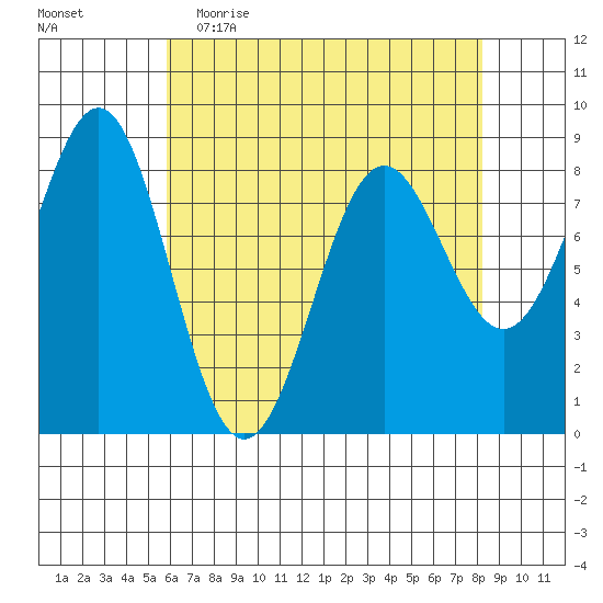 Biorka Island tide chart for Thursday, April 15, 2021