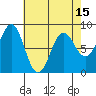 Biorka Island tide chart for Thursday, April 15, 2021