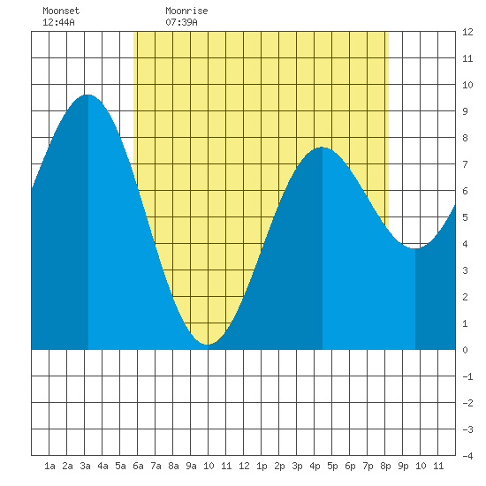 Biorka Island tide chart for Friday, April 16, 2021