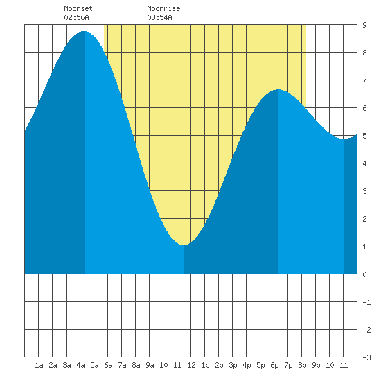 Biorka Island tide chart for Sunday, April 18, 2021
