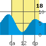 Biorka Island tide chart for Sunday, April 18, 2021