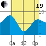 Biorka Island tide chart for Monday, April 19, 2021