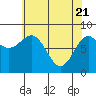 Biorka Island tide chart for Wednesday, April 21, 2021