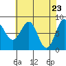 Biorka Island tide chart for Friday, April 23, 2021