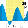 Biorka Island tide chart for Wednesday, April 28, 2021