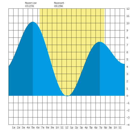 Biorka Island tide chart for Saturday, April 3, 2021