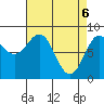 Biorka Island tide chart for Tuesday, April 6, 2021