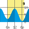 Biorka Island tide chart for Friday, April 9, 2021