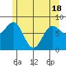 Biorka Island tide chart for Tuesday, May 18, 2021