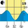 Biorka Island tide chart for Wednesday, May 19, 2021