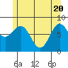 Biorka Island tide chart for Thursday, May 20, 2021