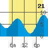 Biorka Island tide chart for Friday, May 21, 2021