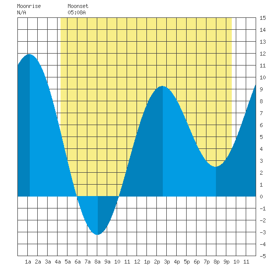 Biorka Island tide chart for Thursday, May 27, 2021