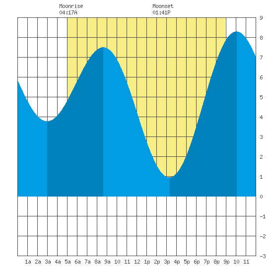 Biorka Island tide chart for Wednesday, May 5, 2021