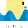 Biorka Island tide chart for Wednesday, May 5, 2021
