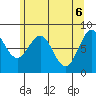 Biorka Island tide chart for Thursday, May 6, 2021