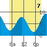 Biorka Island tide chart for Friday, May 7, 2021