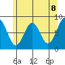 Biorka Island tide chart for Saturday, May 8, 2021
