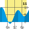 Biorka Island tide chart for Friday, June 11, 2021