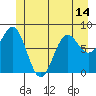 Biorka Island tide chart for Monday, June 14, 2021