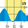Biorka Island tide chart for Tuesday, June 15, 2021