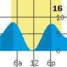 Biorka Island tide chart for Wednesday, June 16, 2021