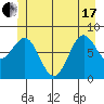 Biorka Island tide chart for Thursday, June 17, 2021
