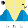 Biorka Island tide chart for Tuesday, June 1, 2021