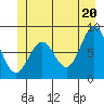 Biorka Island tide chart for Sunday, June 20, 2021