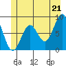 Biorka Island tide chart for Monday, June 21, 2021