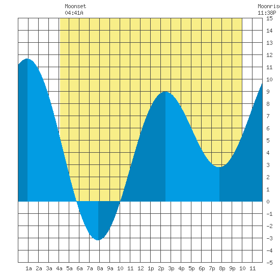 Biorka Island tide chart for Friday, June 25, 2021