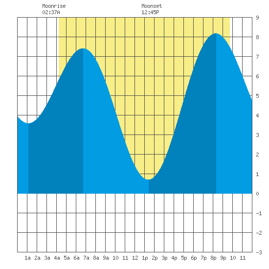 Biorka Island tide chart for Wednesday, June 2, 2021