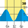 Biorka Island tide chart for Wednesday, June 30, 2021